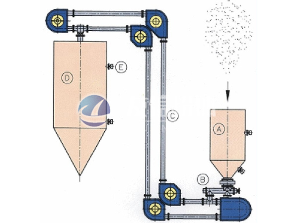 GL管鏈輸送機(jī)